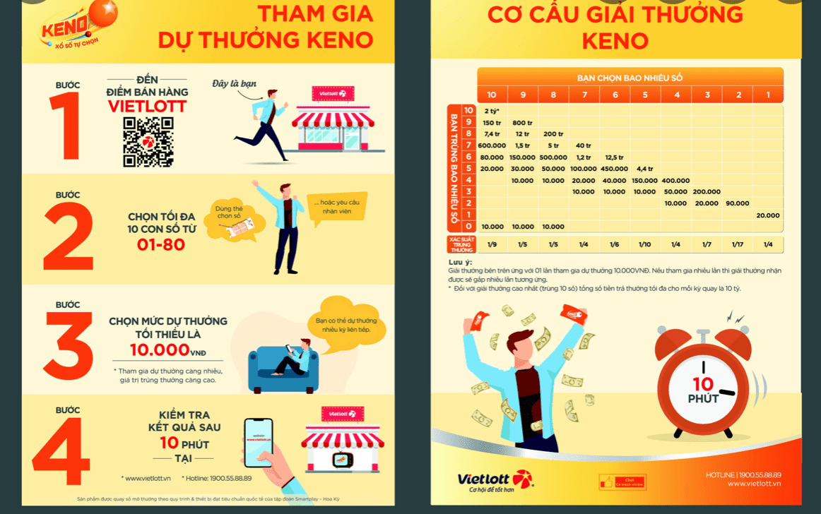 Dong game xo so tu chon uy tin hang dau thi truong: Keno